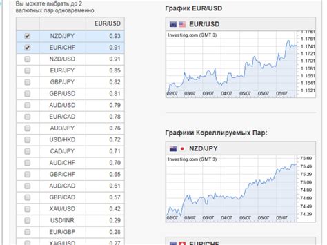 индикаторы для расчета корреляции валют